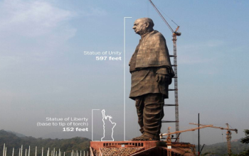 Statue of Unity